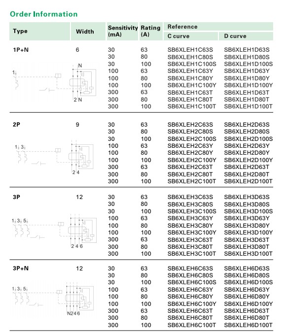 SB6XLE order information.JPG